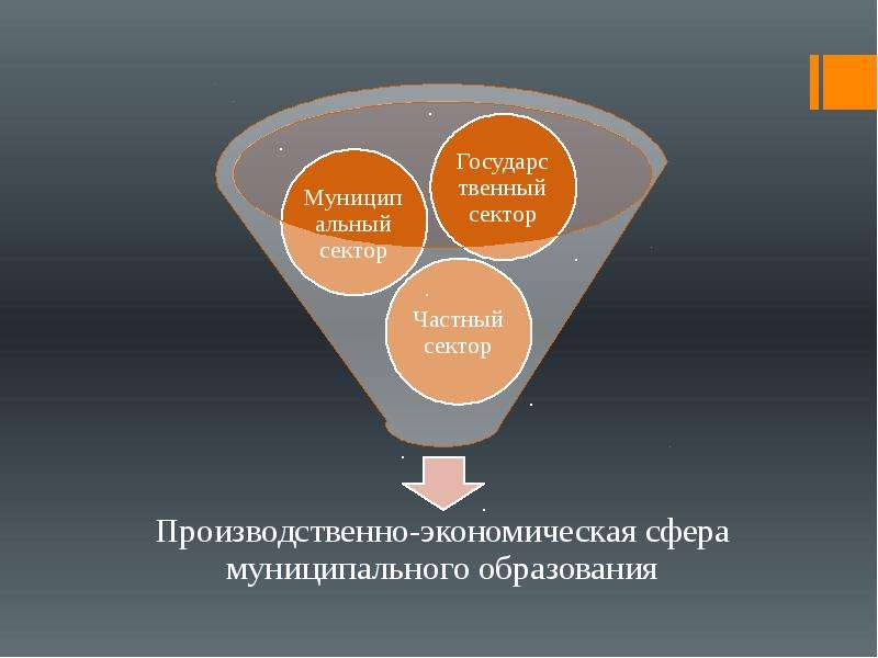 Промышленная сфера экономики. Сферы муниципального образования. Экономическая сфера. Производственно-экономическая сфера. Объекты управления экономической сферой.