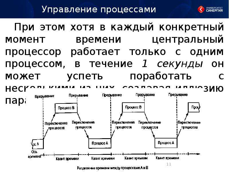 1 управление процессами