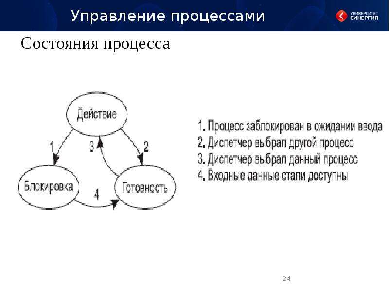 Идеальное состояние процесса это