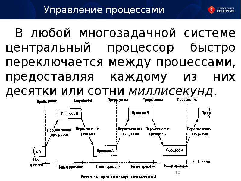 Между процессами. Постоянное переключение между процессами называются. Как работает переключение между процессами. Сазерленд переключение между проектами. Граф состоящий процесса как в многозадачной среде.