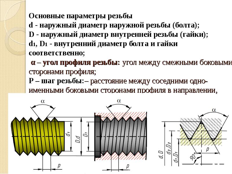 Посадка резьбового соединения