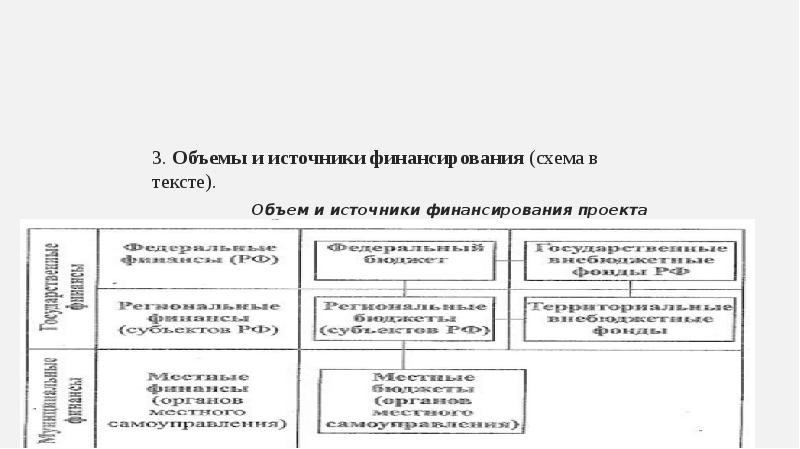 Объем и источники финансирования проекта