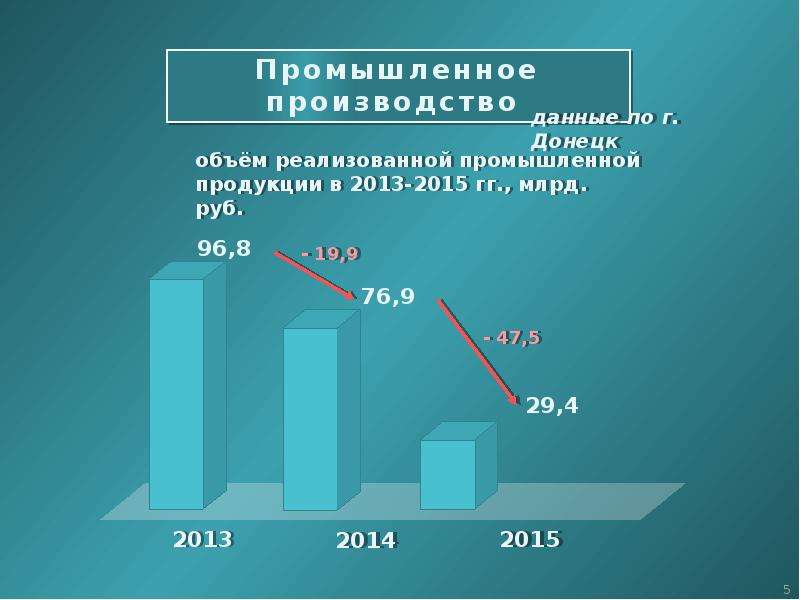 Донецк экономическая
