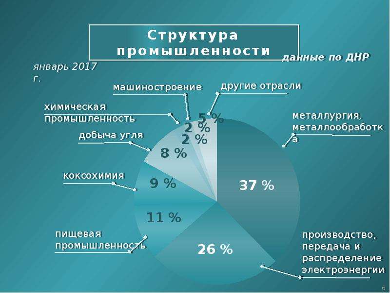 Какие основные отрасли экономики донецкой народной республики