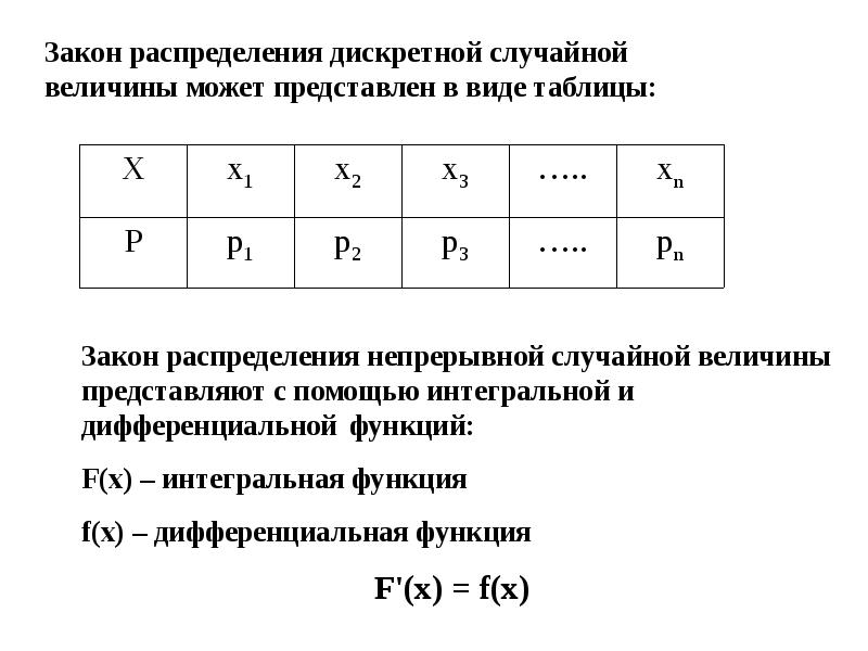 Дискретная случайная величина x задана законом распределения. Закон распределения таблица. Теоретическое распределение случайной величины. Закон распределения дискретной случайной величины. Таблица распределения случайной величины.