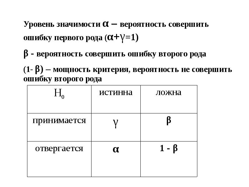 Значение на уровне 1. Ошибки первого и второго рода, мощность критерия.. Уровень значимости. Уровень значимости теория вероятности. Мощность критериев в математической статистике.