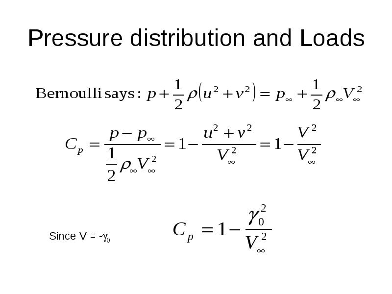 Panel method. Pressure distribution different Wings.