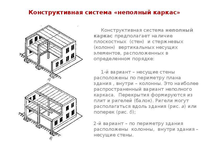 Типа конструктивных систем. Система с неполным каркасом (каркасно-стеновая). Каркасная схема с неполным каркасом. Конструктивная система с неполным каркасом.