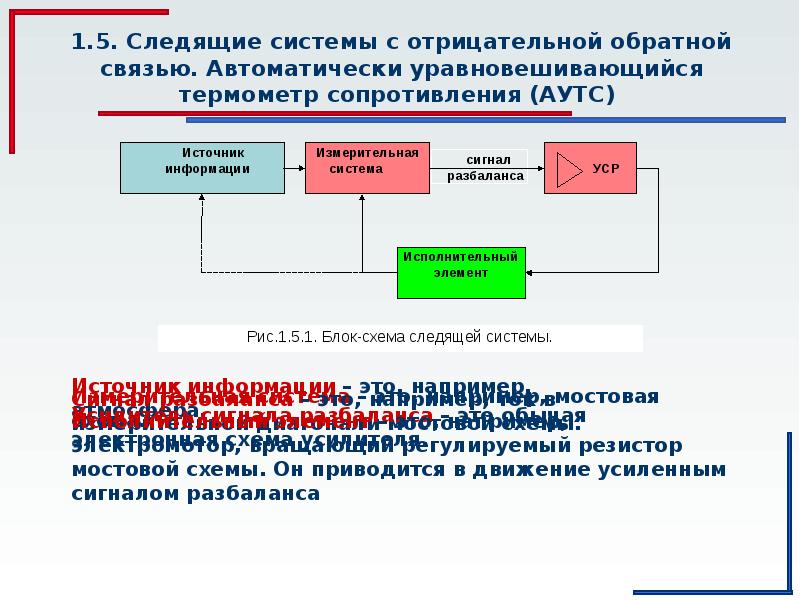 Схема следящей системы. Следящие системы пример. Следящая система управления. Система автоматического управления следящие системы. Модель следящей системы.