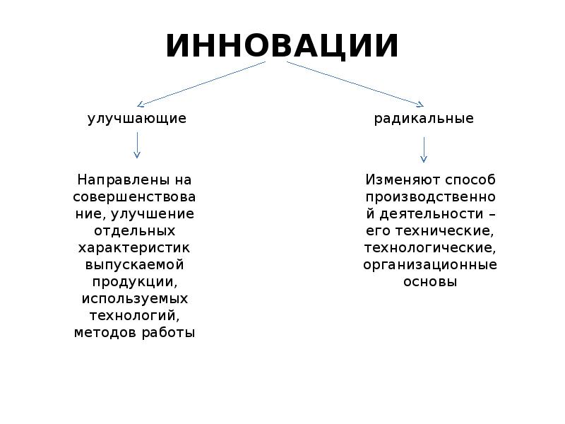 Сущность инновационных проектов