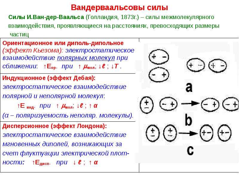 Ван дер ваальсовская