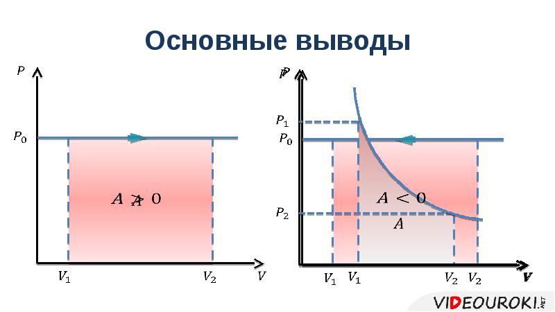 Внутренняя энергия работа в термодинамике 10 класс презентация