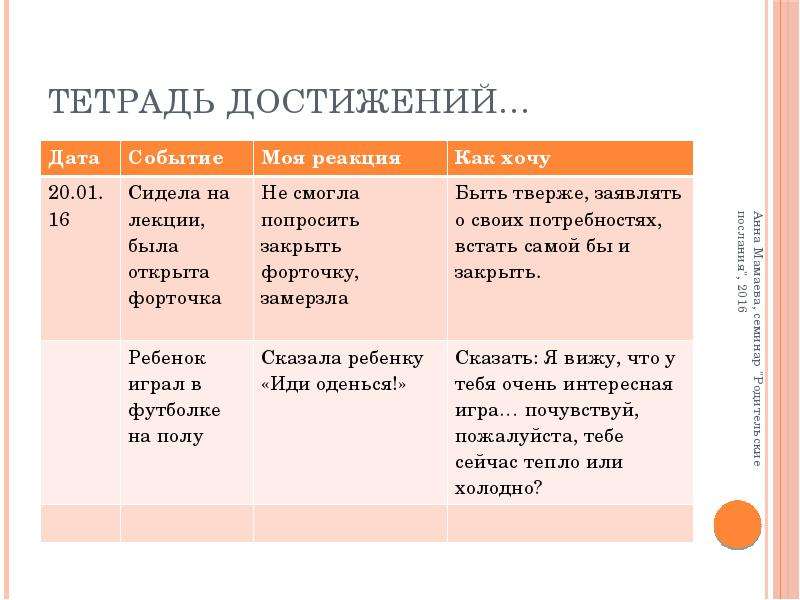 Родительские директивы презентация