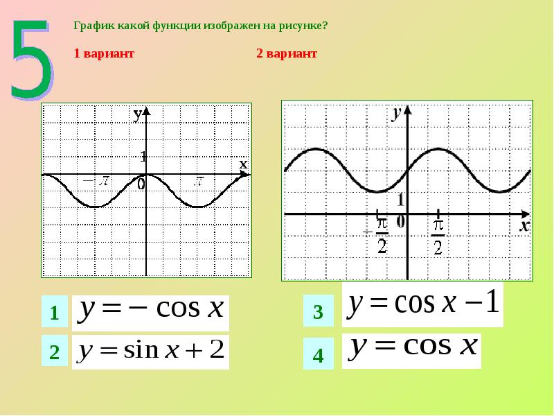 График какой функции изображен на рисунке варианты ответов