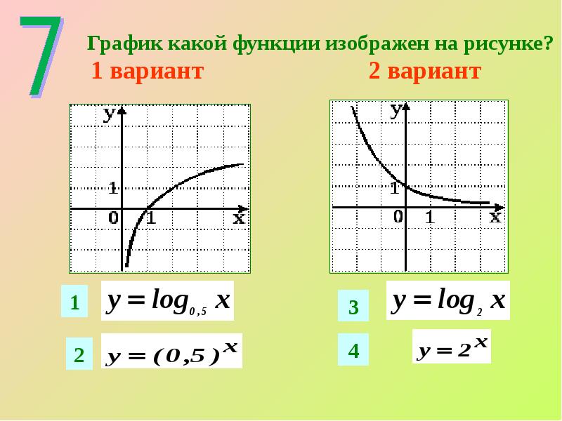 Функции и их свойства и графики презентация