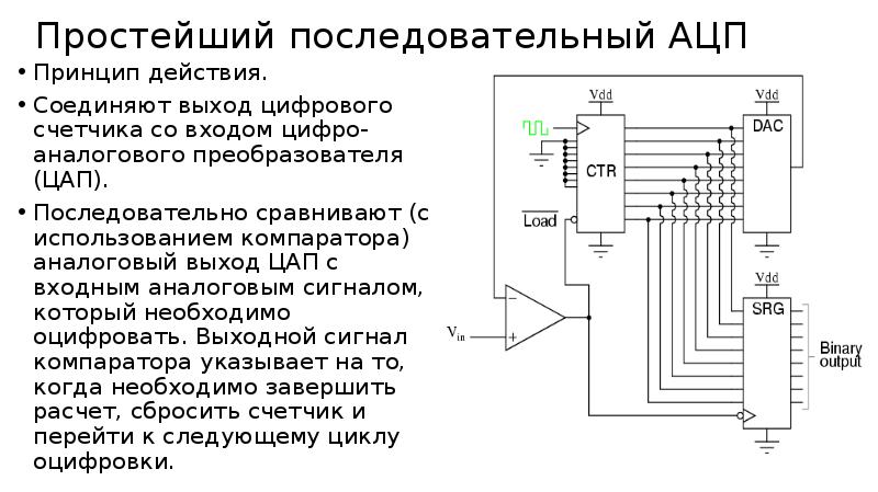 Схема аудио ацп