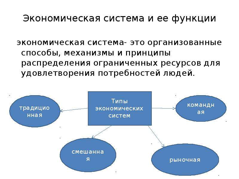 Распределение ограниченных ресурсов