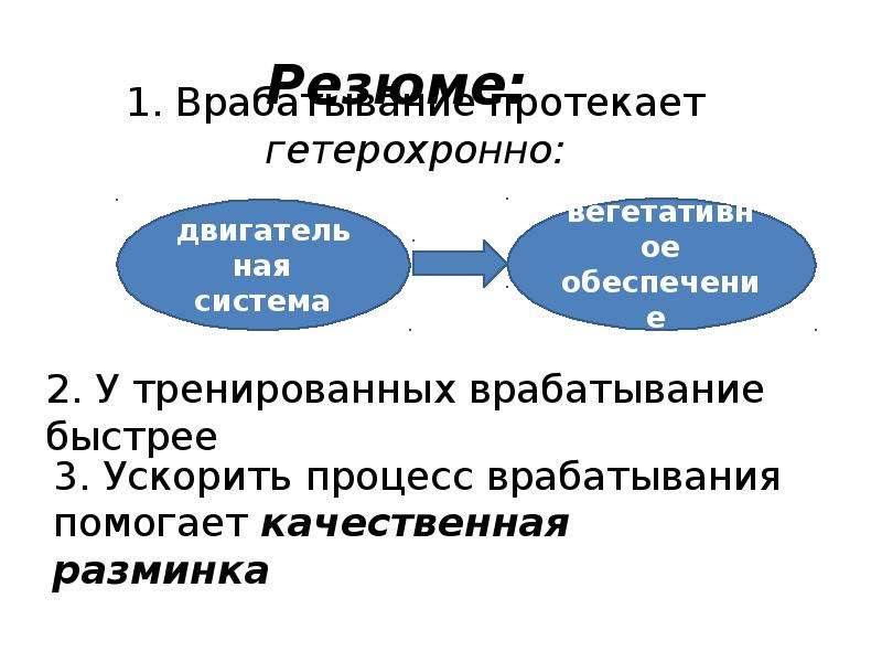 Состояние врабатывания. Состояние организма после вырабатывания называют.