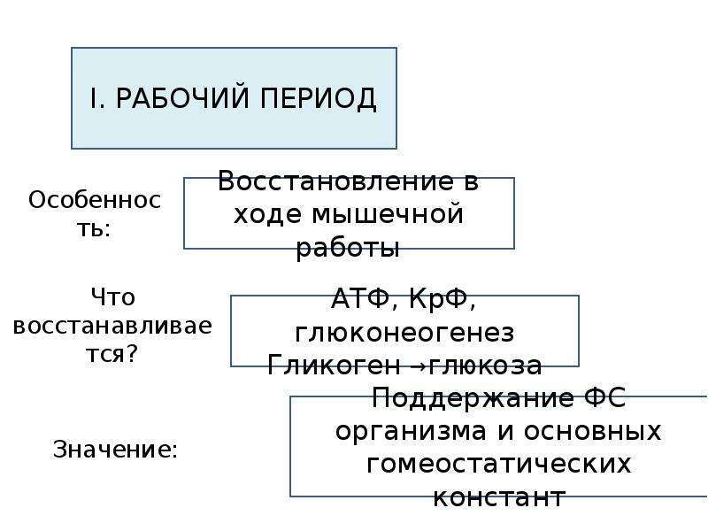 Физиологическая характеристика состояний организма при спортивной деятельности презентация