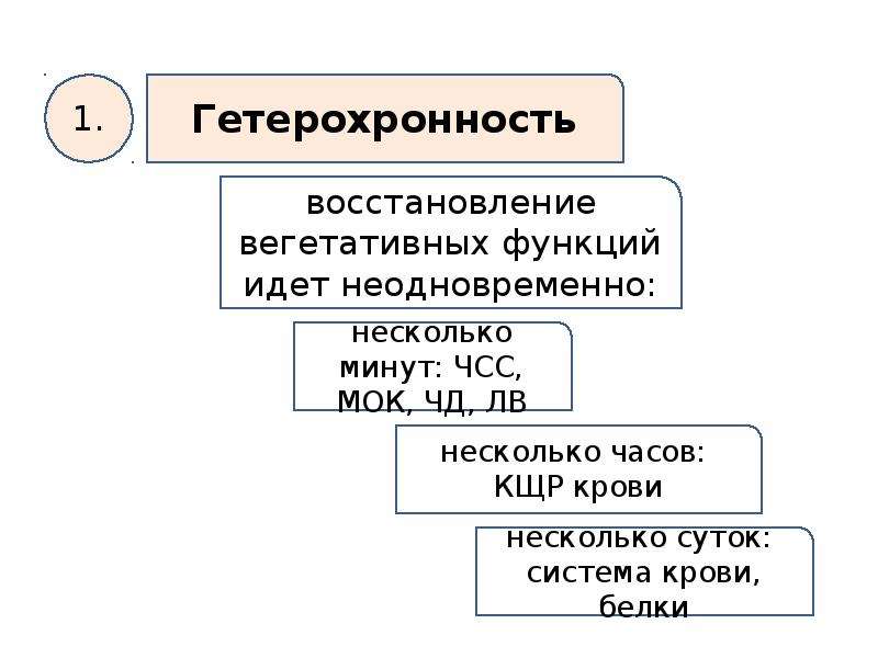 Гетерохронность. Гетерохронность восстановительных процессов. Гетерохронность процессов восстановления это. Гетерохронность восстановления характеризуется. Характеристики гетерохронности восстановительных процессов.