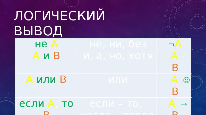 Современная логика презентация