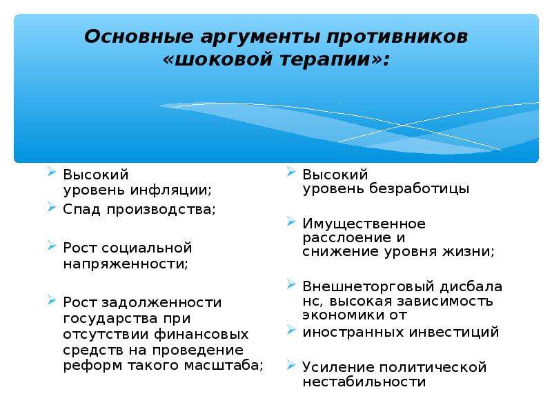 Политика шоковой терапии. Шоковая терапия реформы 1992. Реформы шоковой терапии. Экономические реформы 1992 шоковая терапия. Шоковая терапия черты.