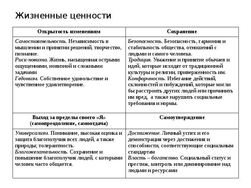 Понятие жизненные ценности для сочинения. Индивидуальные ценности примеры. Жизненные ценности это. Примеры изменения индивидуальных ценностей. Индивидуальные ценности примеры Обществознание.