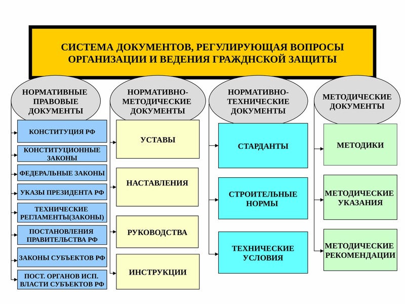 Вопросы по организации. Система документов. Вопросы про организацию. Нормативная основа гражданское. Организационные вопросы отрегулировать.