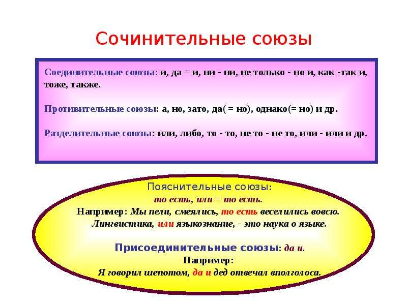 1 предложение сочинительное. Сочинительный пояснительной Союз. Сочинительные Союзы таблица. Сочинительный соединительный Союз примеры. Пояснительные и соединительные Союзы.