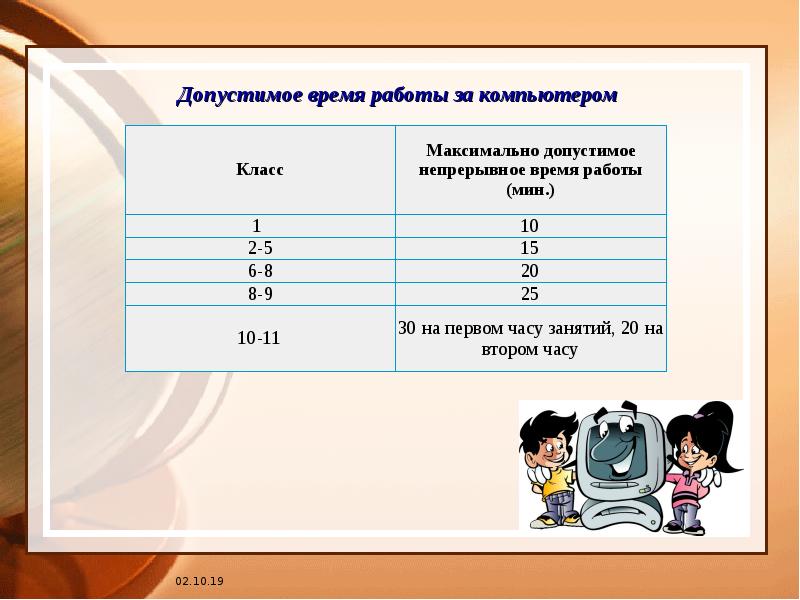 5 класс максимальная. Допустимое время работы за компьютером. Время непрерывной работы за компьютером. Допустимое время работы за ПК. Допустимая Продолжительность работы за компьютером.