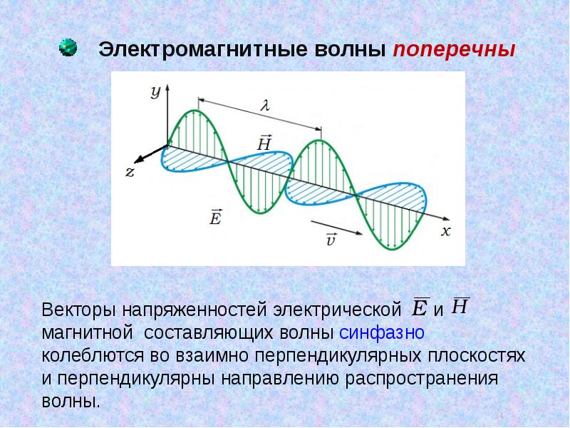 Теория колебаний волн