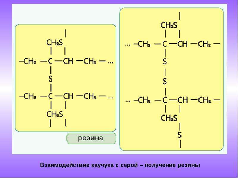 Получение резины из каучука. Алкадиены каучуки. Алкадиены каучук и резина. Вулканизация алкадиенов.