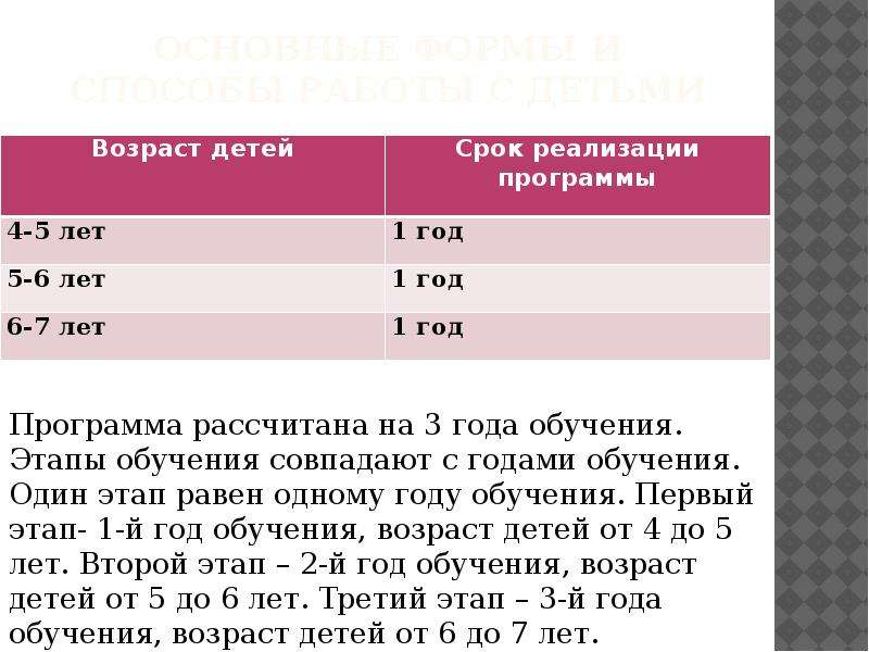 Парциальная программа семицветик презентация