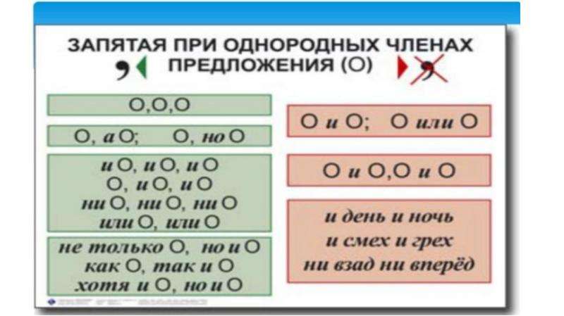 Схема предложения с запятыми