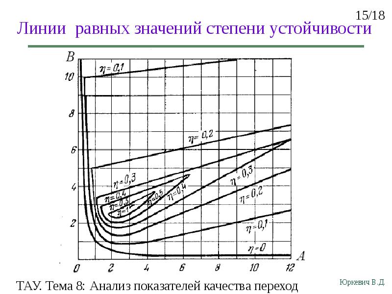 Линия равных значений