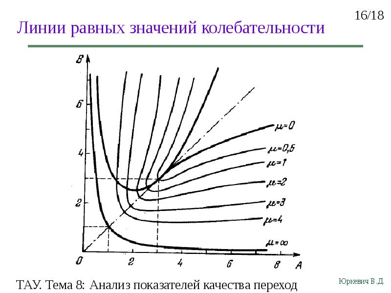 Линия равных значений