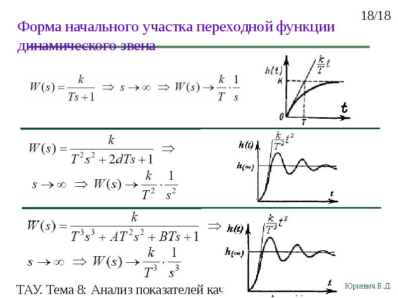 C динамические функции