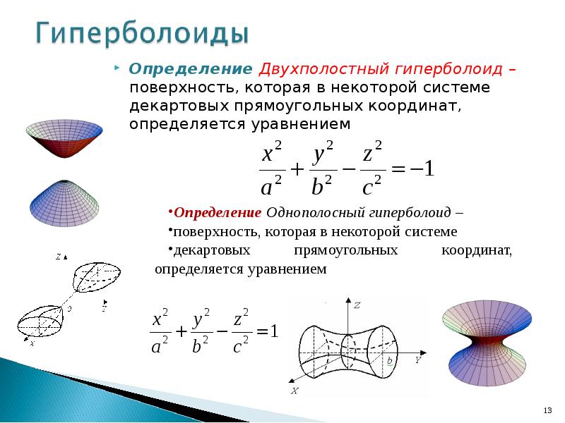 Определить тип и построить эскиз поверхности второго порядка