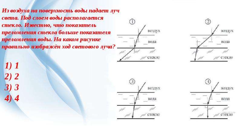 Лучи света падают из воздуха на поверхность стекла на каком из рисунков правильно