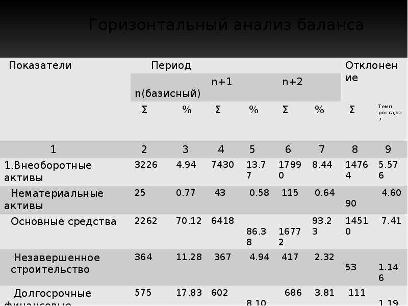Анализ баланса презентация