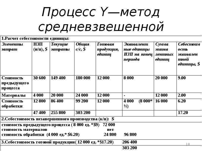 Калькуляция себестоимости товара для таможни образец