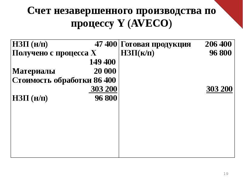 Счет производится. Незавершенное производство счет. НЗП счет бухгалтерского учета. Незавершенное производство примеры. Незавершенное производство счет бухгалтерского учета.