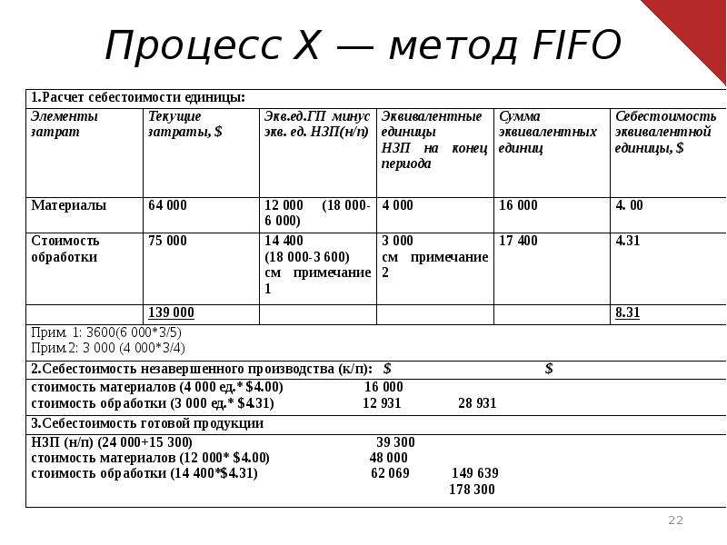 Суммы по материалам. Попроцессная калькуляция затрат. Калькуляция себестоимости кухни. Калькуляция дивана. Метод ФИФО пример расчета.