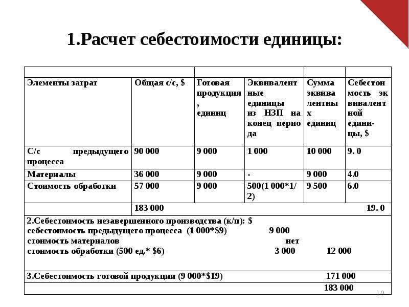 Себестоимость производства единицы продукции