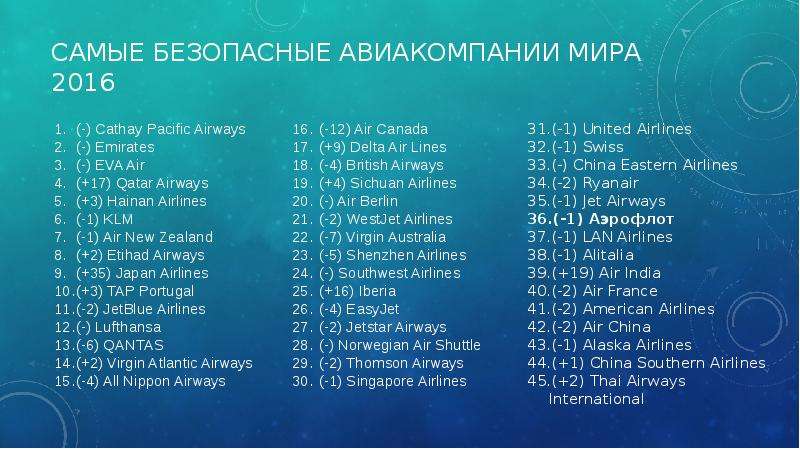 Самые безопасные авиакомпании мира 2016