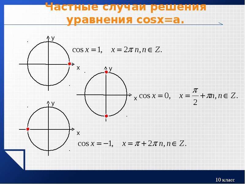 Реши cosx. Решение уравнения cosx a. Решение уравнений вида cosx a. Тригонометрическое уравнение вида cosx a. Cosx частные случаи.