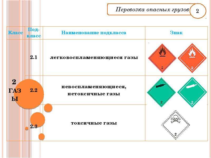 Какому классу опасных грузов соответствуют символы показанные на рисунке