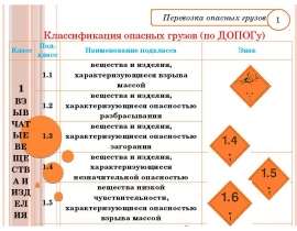 Перевозка опасных грузов. Классификация опасных грузов (по ДОПОГу)