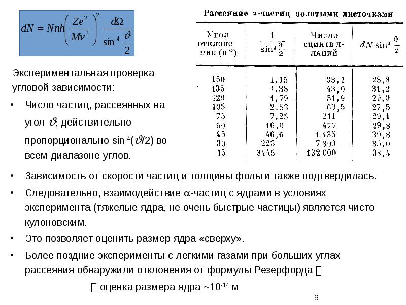 Чему равна масса альфа частицы. Скорость Альфа частицы. Удельный заряд Альфа частицы. Какая масса Альфа частицы. Альфа частицы таблица.