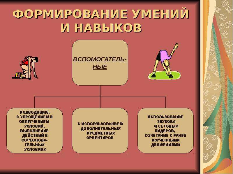 Средства физического развития. Основным методом формирования умений и навыков является:. Условия формирования спортивных умений и навыков. Этапы формирования умений и навыков в физическом воспитании. Ориентиры используемые в физическом воспитании и спорте.